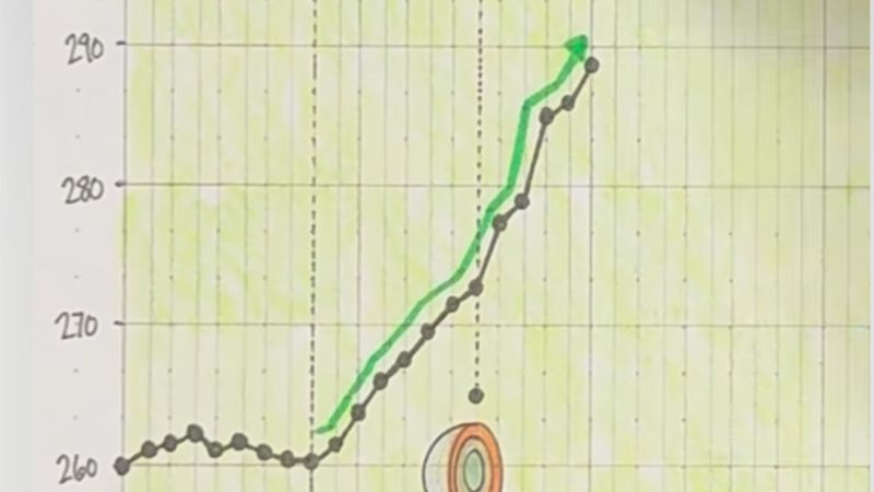 Driving Distance auf der PGA T...