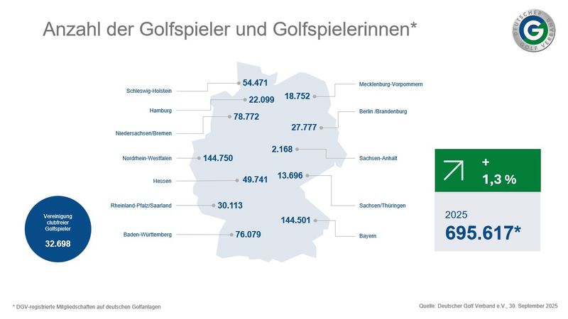 Deutscher Golf Verband: "Golf...