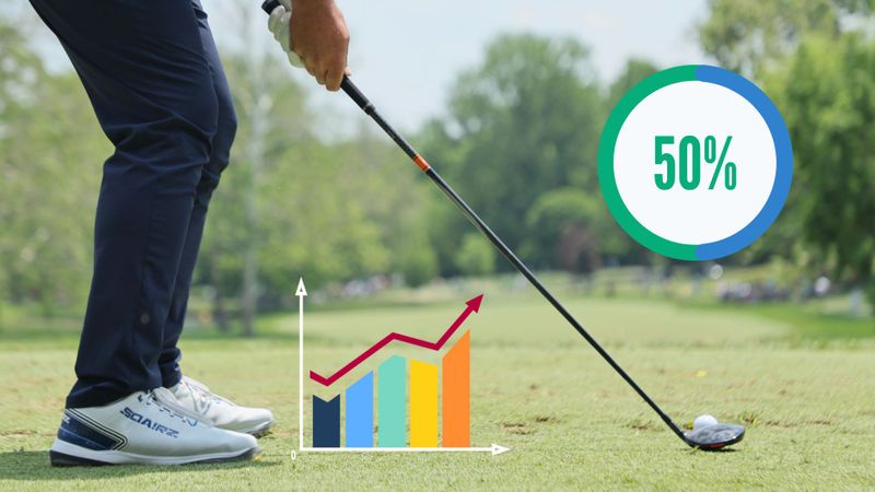 Arccos Golf Statistik: Birdie...