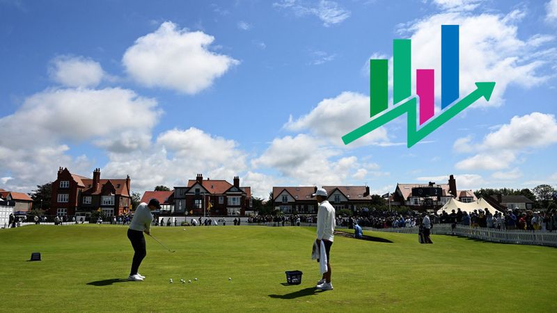 Arccos Golf Statistik: Annäher...