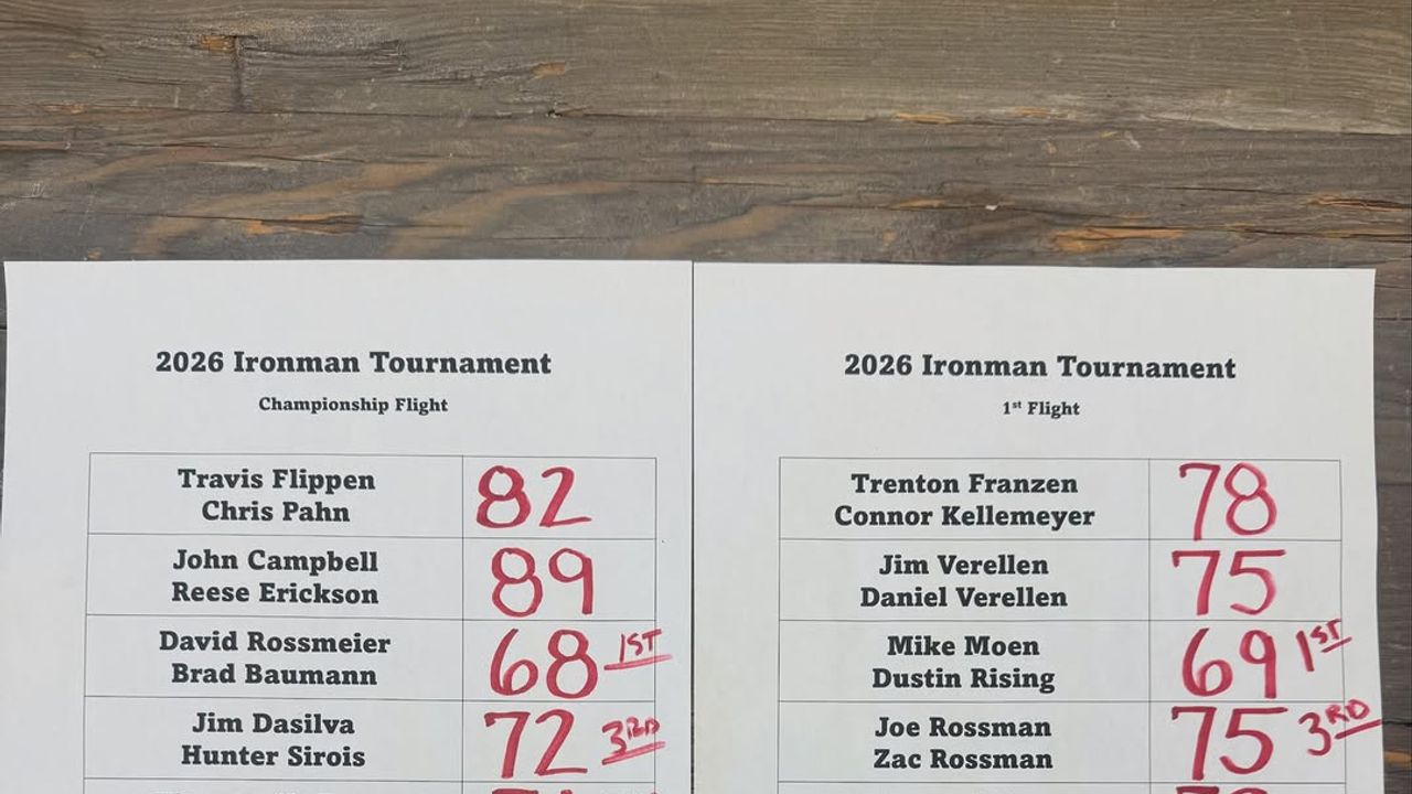 Rossmeier, Baumann Win Bridger Creek Iron Man in Bozeman - Golf Post